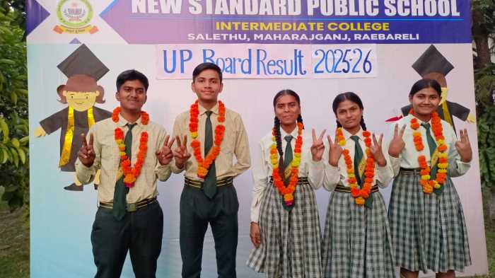 UPBoard Result 2026